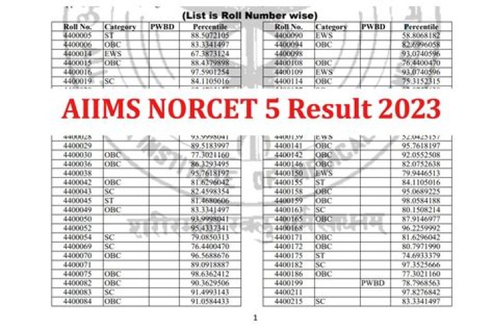 AIIMS NORCET 5 Result 2023 : हुआ जारी, करें डाउनलोड