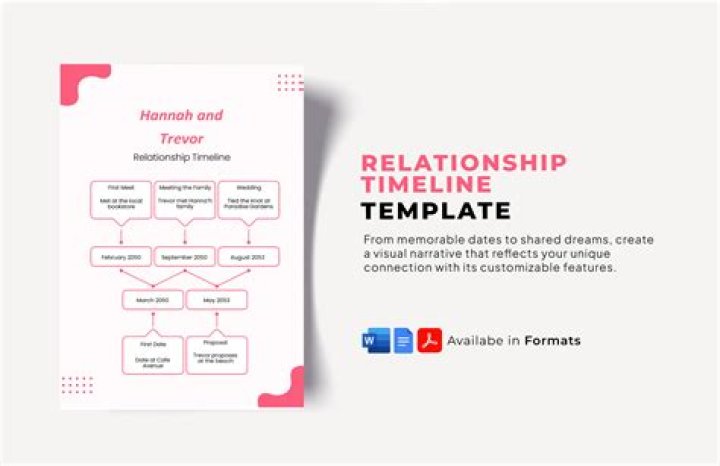 Are Liberty Poole and Mitch Taylor Still in a Relationship? Explore Liberty Poole and Mitch Taylor's Relationship Timeline - SarkariResult