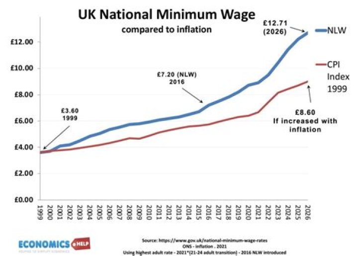 Canada Announces Increase In Minimum Wage From October 2024 : Know Eligible States - SarkariResult