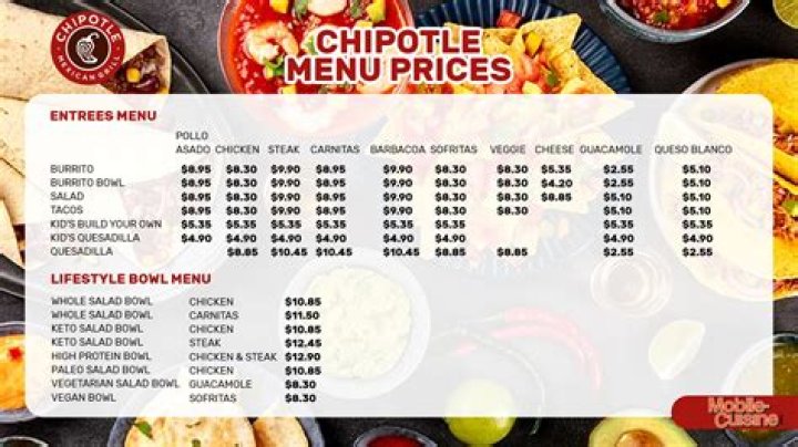 Chili's Vegan Menu and Prices - SarkariResult