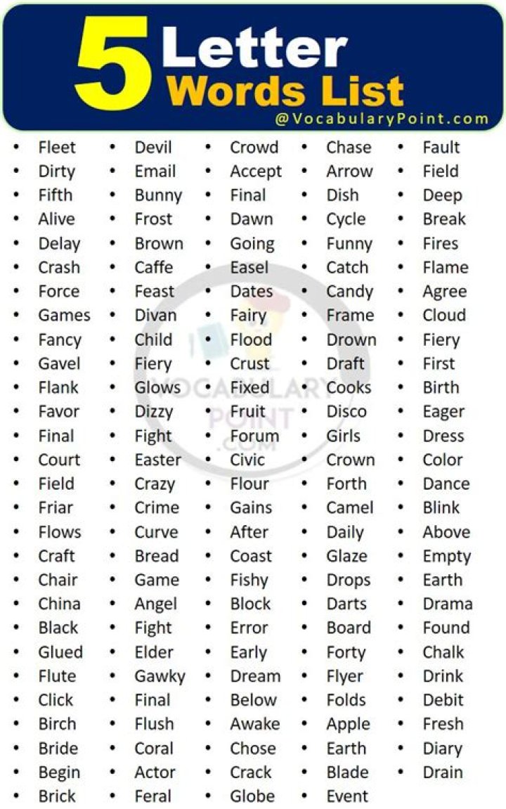 Comprehensive List of All 5-Letter Words Beginning with "ROUS"