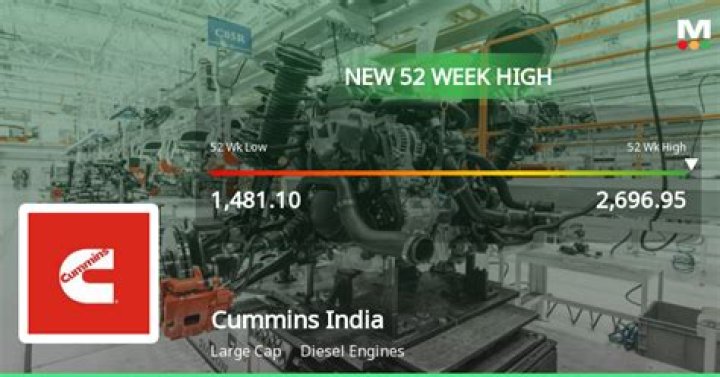 CUMMINS INDIA LTD Dividend 2024 Record Date, Share Price, History - SarkariResult