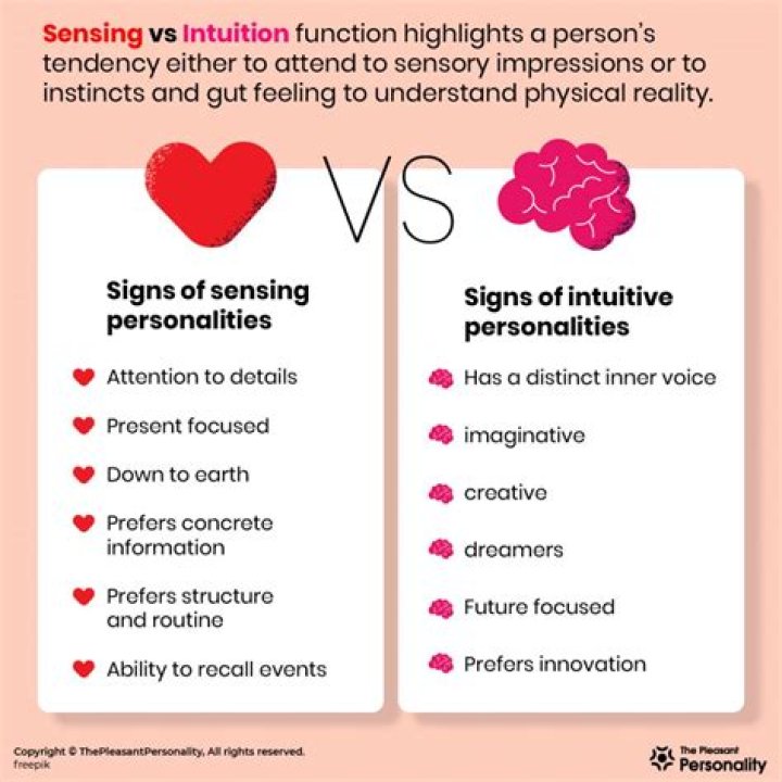 Difference between sensing and intuition