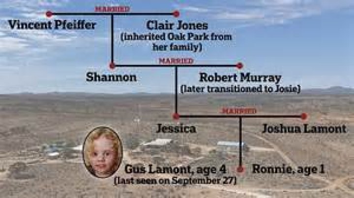 Gus Alfieri's Obituary & Cause Of Death: Who Was Gus Alfieri? What Happened to Gus Alfieri? - SarkariResult