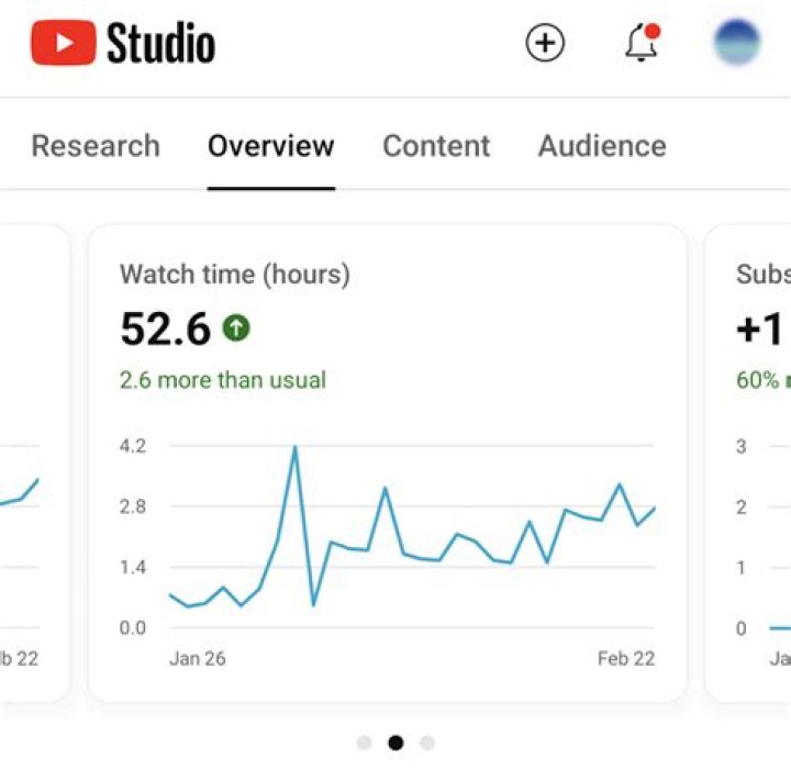 Hot-Sexy Videos realtime subscriber count