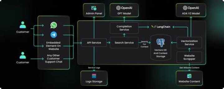 How to Fix / Solve In order to access the online features for this title in FIFA 23 - SarkariResult