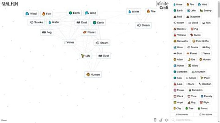 How to Get Venus in Infinite Craft? - SarkariResult