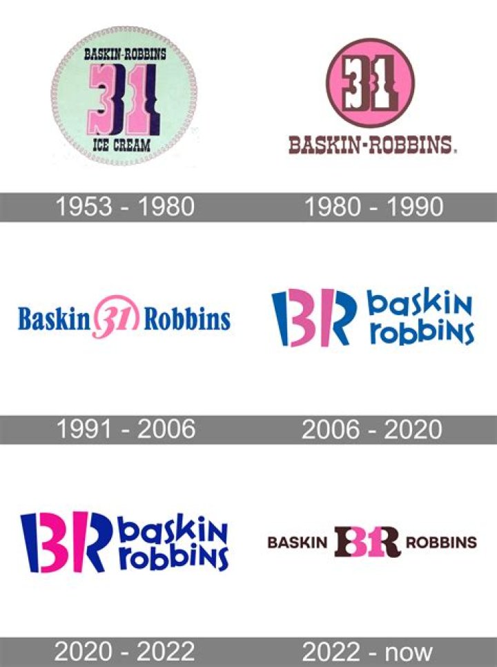 Is Baskin Robbins Open On Christmas - SarkariResult
