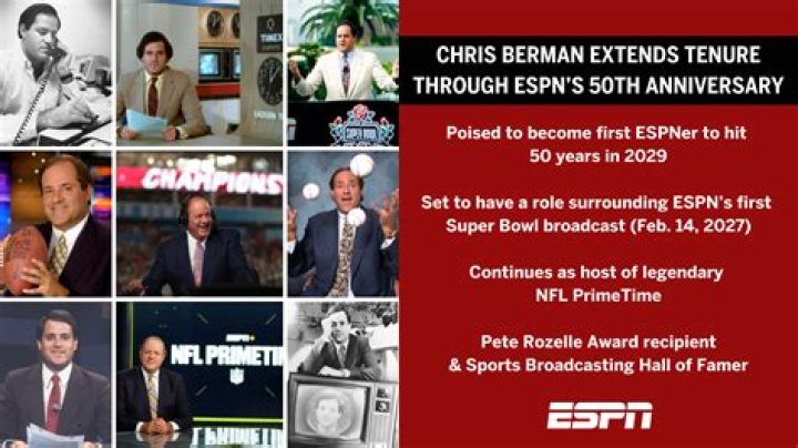 Is Chris Berman Still Active at ESPN in 2023? A Look into His Ongoing Journey with ESPN - SarkariResult