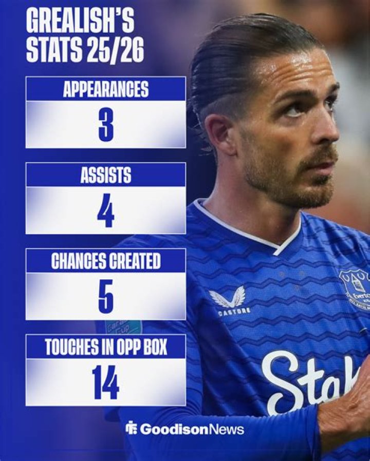 Is Jack Grealish Getting Married? Details on Jack Grealish's Engagement - SarkariResult