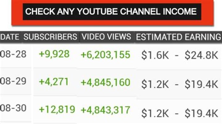 ItsRedFusion net worth, income and estimated earnings of Youtuber channel