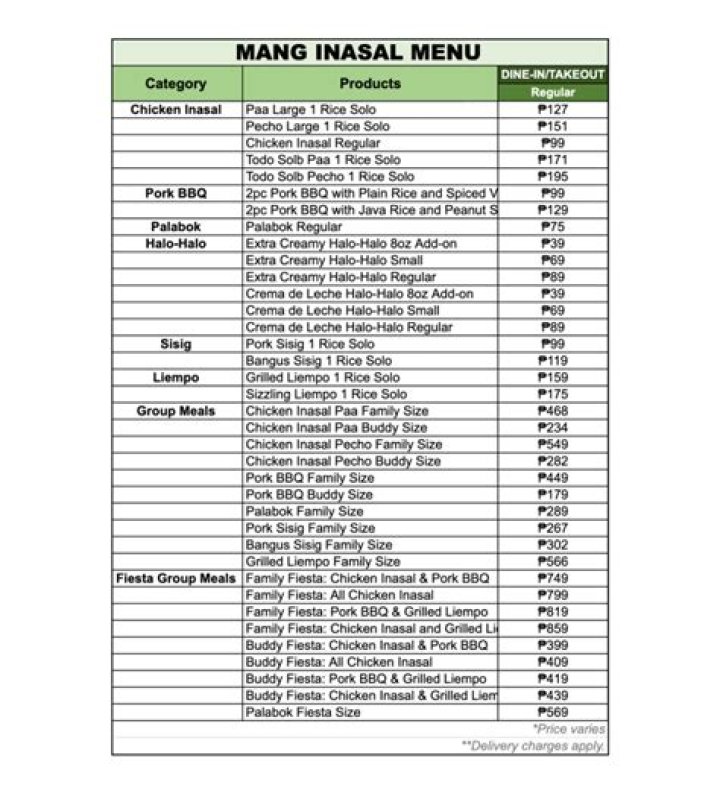 Mang Inasal Menu and Prices - SarkariResult