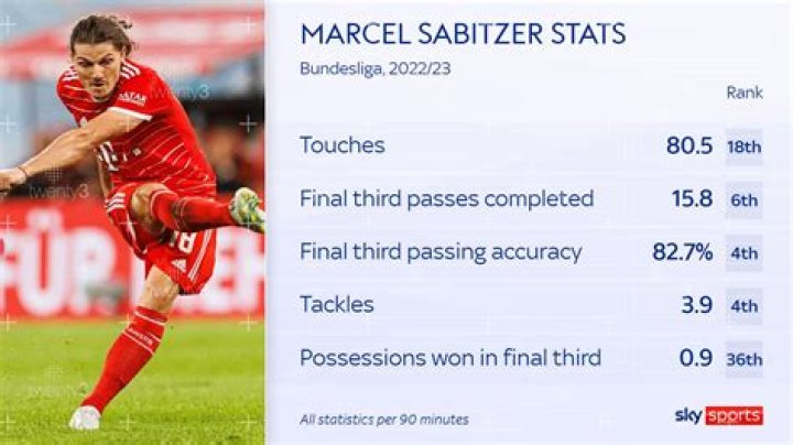 Marcel Sabitzer's Story: What Happened to Him? Learn About Marcel Sabitzer - SarkariResult