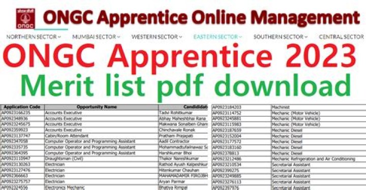 ONGC ITI & Graduate Apprentice Result 2022 - 2023 Declere