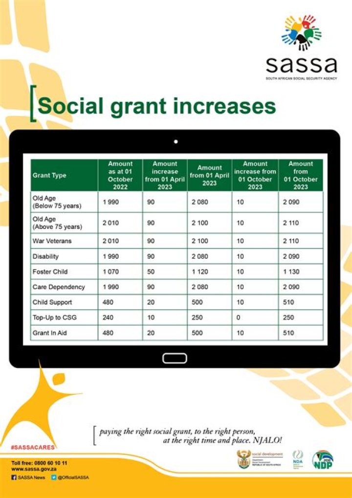 SASSA Payment Dates for September 2023