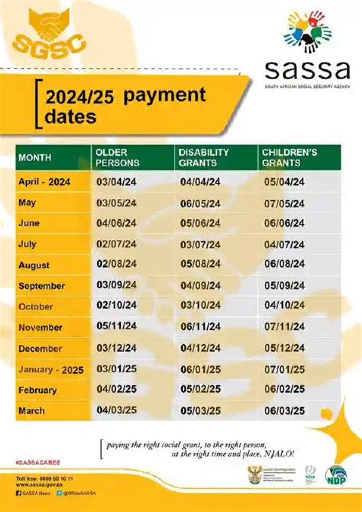 Sassa Payment Dates January 2024 Check Status For R350 - SarkariResult