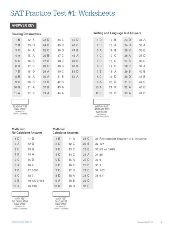 SAT Answer Key 2022 - 2023 Exam Answer Key Solution|Written|Download