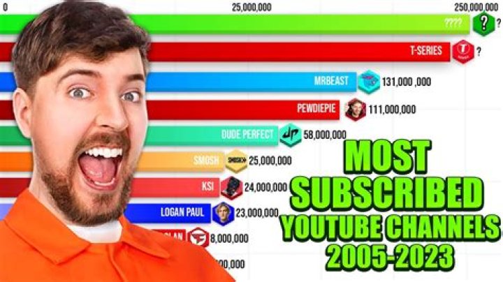 Similar Youtubers to Rudy Mancuso