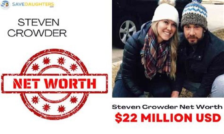 Steven Crowder Net Worth: Details About Income, Assets, Age, Home, Career - SarkariResult