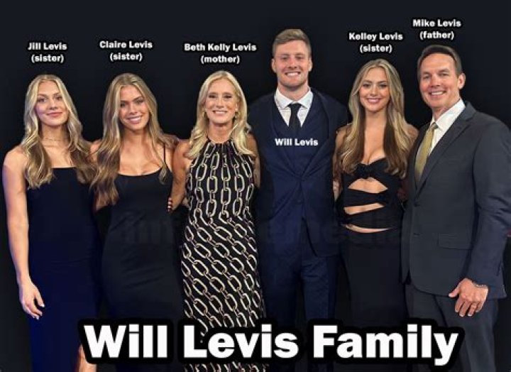 Will Levis Net Worth: Details About Wife, Career, NFL, Earnings, Cars, Age - SarkariResult